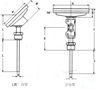 分析儀器儀表未來(lái)投資方向